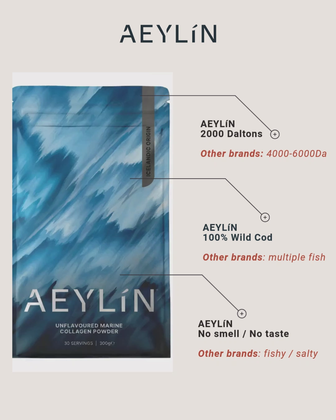 AEYLíN  300g Marine Collagen Powder — Wild Icelandic Cod